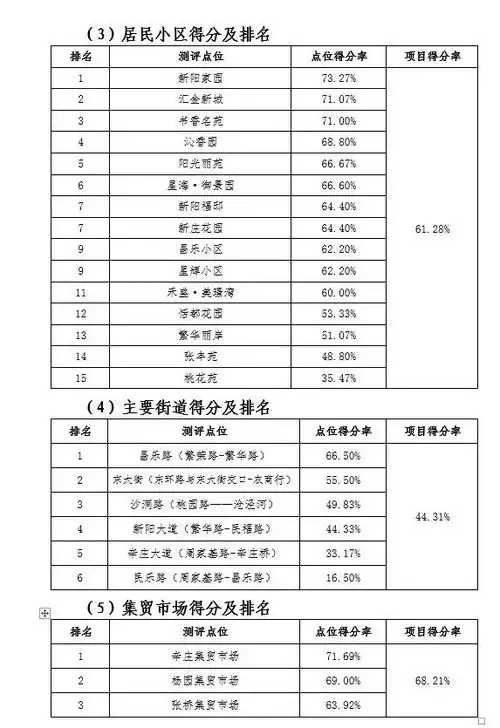 文明城市建设,我们在辛动