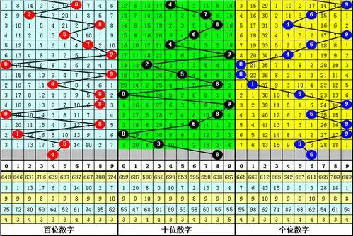 2020147期福彩3d夏姐历史同期看号双胆关注48