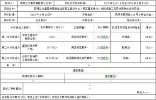 昆明公交集团有限责任公司职工培训中心吴家营车场内消防设施工程设计竞争性谈判项目评标结果公示表