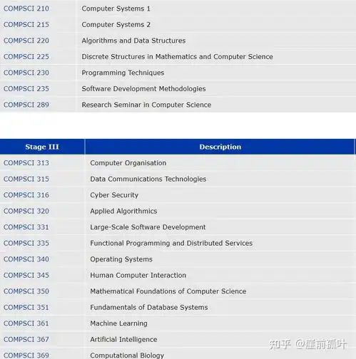 计算机专业和软件工程专业有什么区别