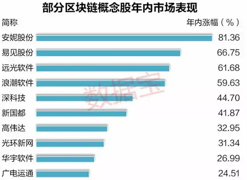 表情比特币年内暴涨两倍区块链概念股现涨停潮区块链表情