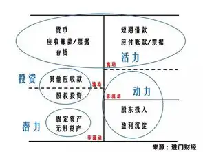 进门财经秘籍如何从财务报表挖掘企业隐藏的商业逻辑本文整理自长江商学院会计学副教授张维宁先生,在进门财经app中的分享导语财务报表在我看来,它不仅仅是一些财务的数